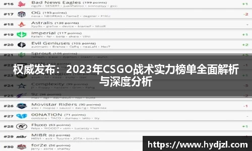 权威发布：2023年CSGO战术实力榜单全面解析与深度分析