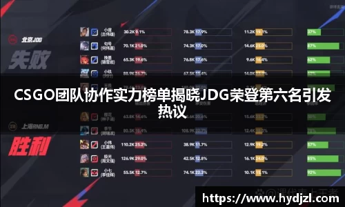 CSGO团队协作实力榜单揭晓JDG荣登第六名引发热议