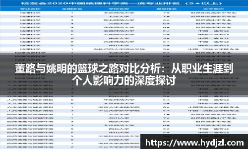 董路与姚明的篮球之路对比分析：从职业生涯到个人影响力的深度探讨